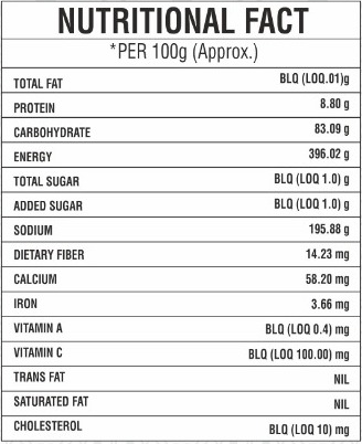 nutritional facts